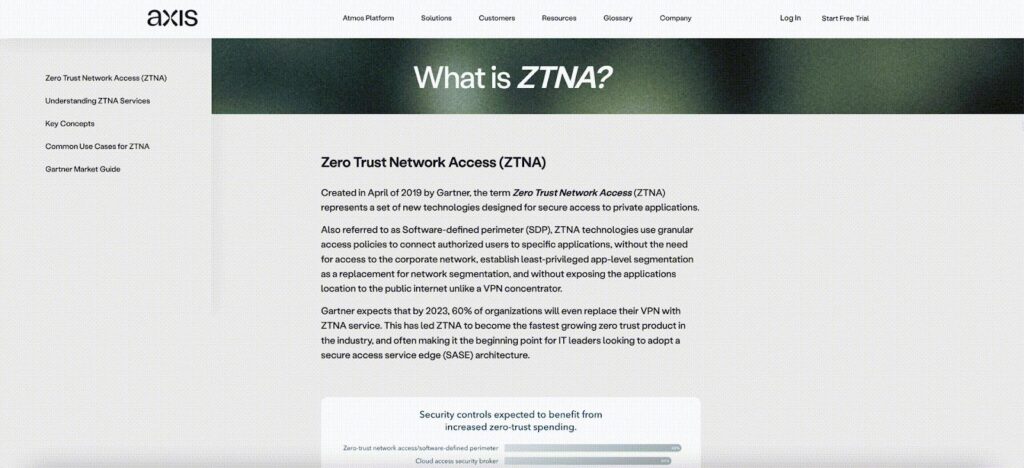 What is zero trust network access (ZTNA)?